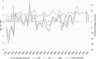 Science-Narrative Explorations of “Drought Thresholds” in the Maritime Eden Catchment, Scotland: Implications for Local Drought Risk Management